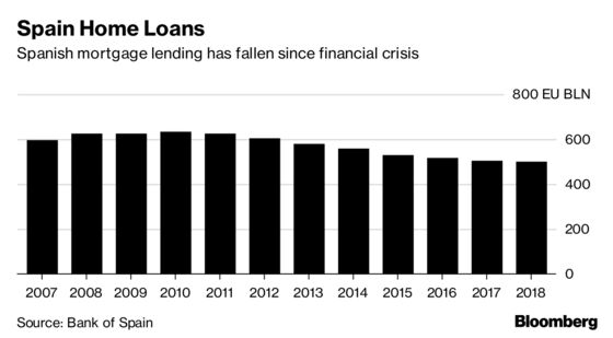 Spain to Change the Law to Make Banks Pay for Stamp Duty