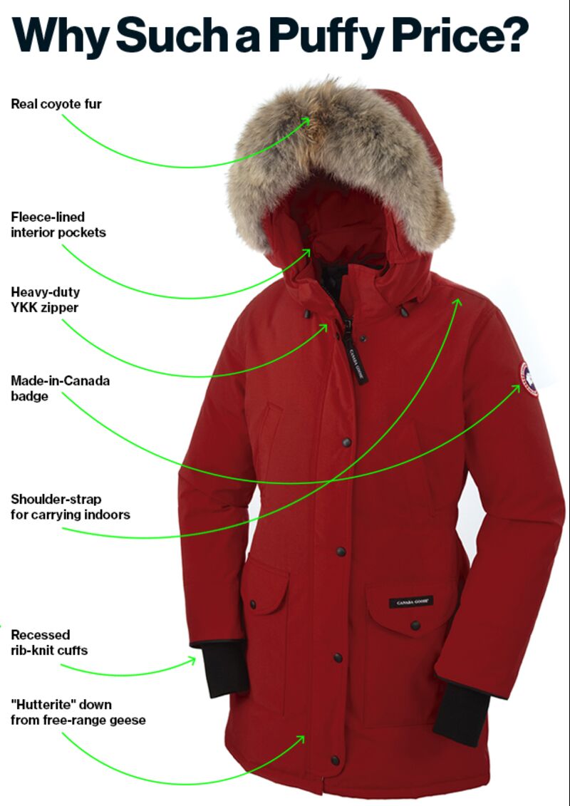 How Canada Goose Went From Small Outerwear Company To Best Lightweight Down Jackets Gear Patrol Full