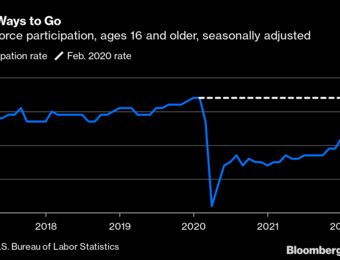 relates to 'Lie Flat' Isn't Why Gen Z Isn't Joining the U.S. Labor Force