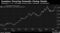 Investors Favoring Domestic-Facing Stocks