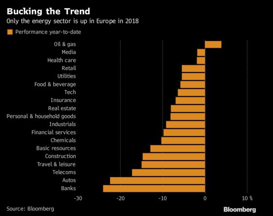 Equities Near Capitulation on U.K. Budget Day: Taking Stock