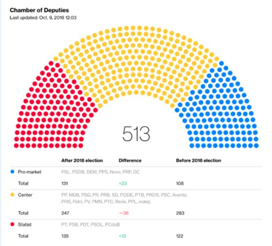 Everything You Need to Know About Brazil’s Election: Balance of Power Special