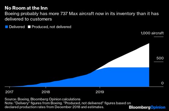 Boeing Without 737s Is Like Coke Without Soda