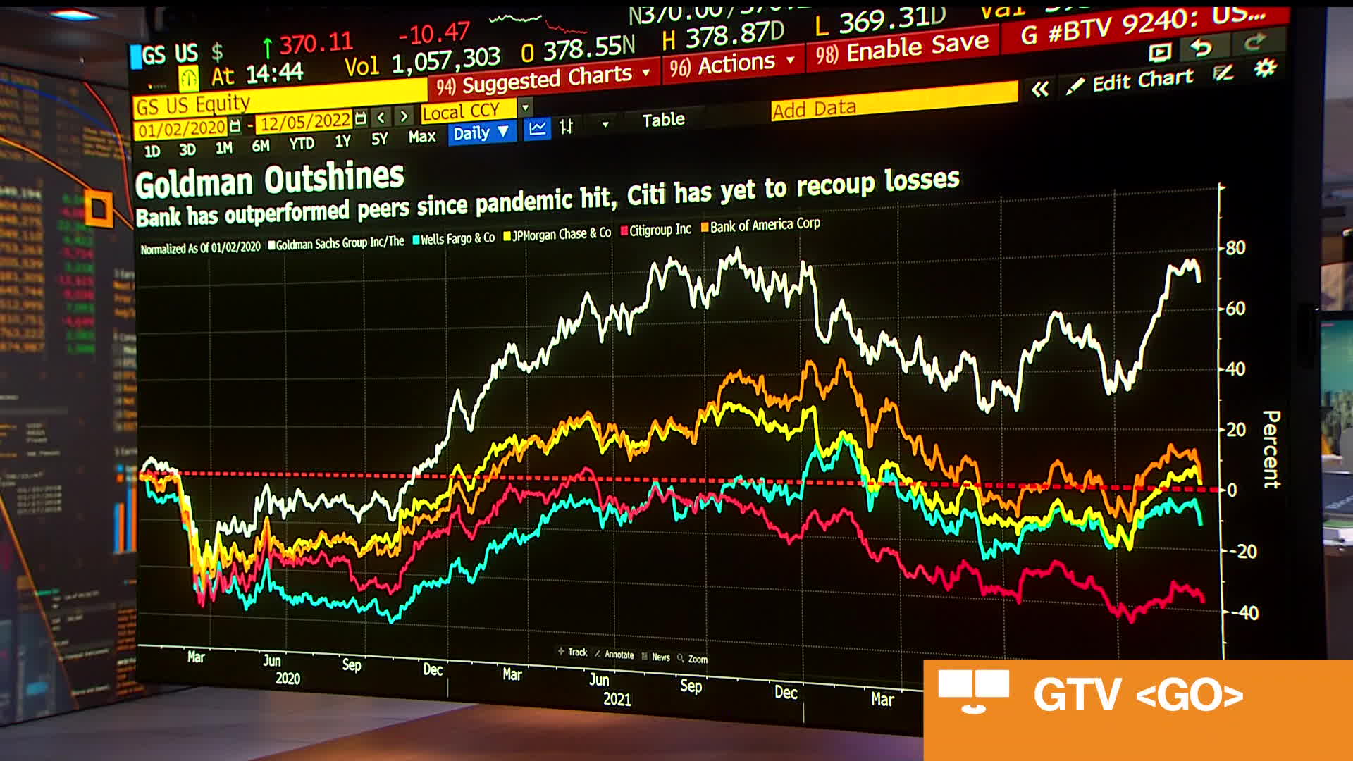 Watch Goldman Sachs on the Outlook for Capital Markets Bloomberg
