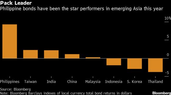 Mega Rally in Philippine Bonds Has Room to Run Along With Peso