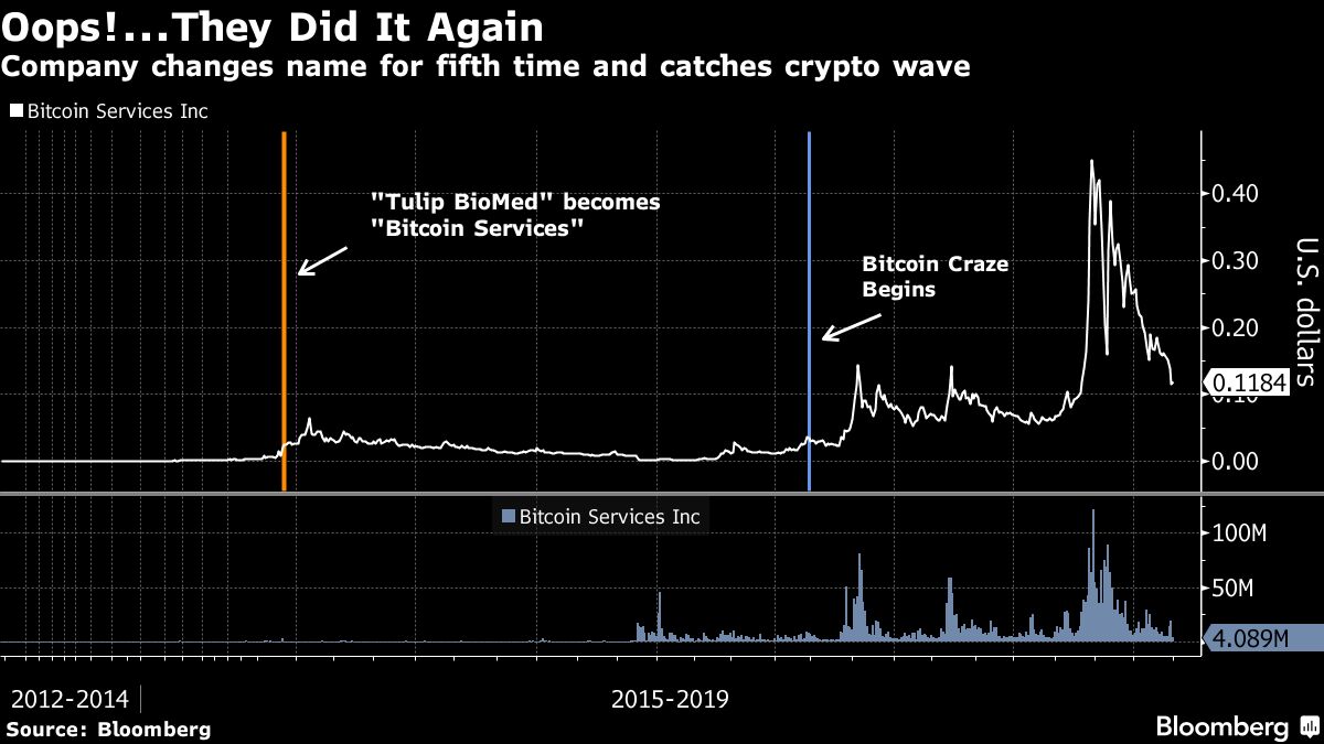 protean bitcoin