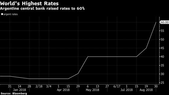 Argentina Lifts Rates to World-High, Seeks IMF Aid to Save Peso