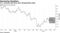 U.S. economic data have been disappointing lately