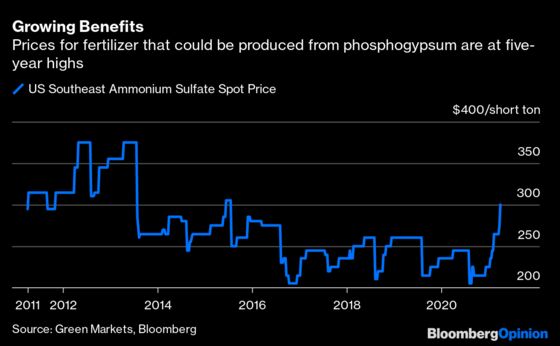 Florida Toxic Waste Crisis Could Be Key to China Rare Earths Fight