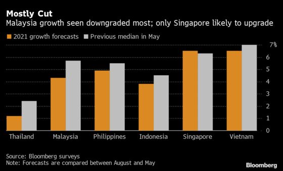 Charting The Global Economy: Shortages, Virus Thwarting Growth