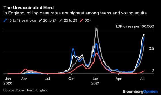 Why Gen Z Brits Are Dreading Freedom Day