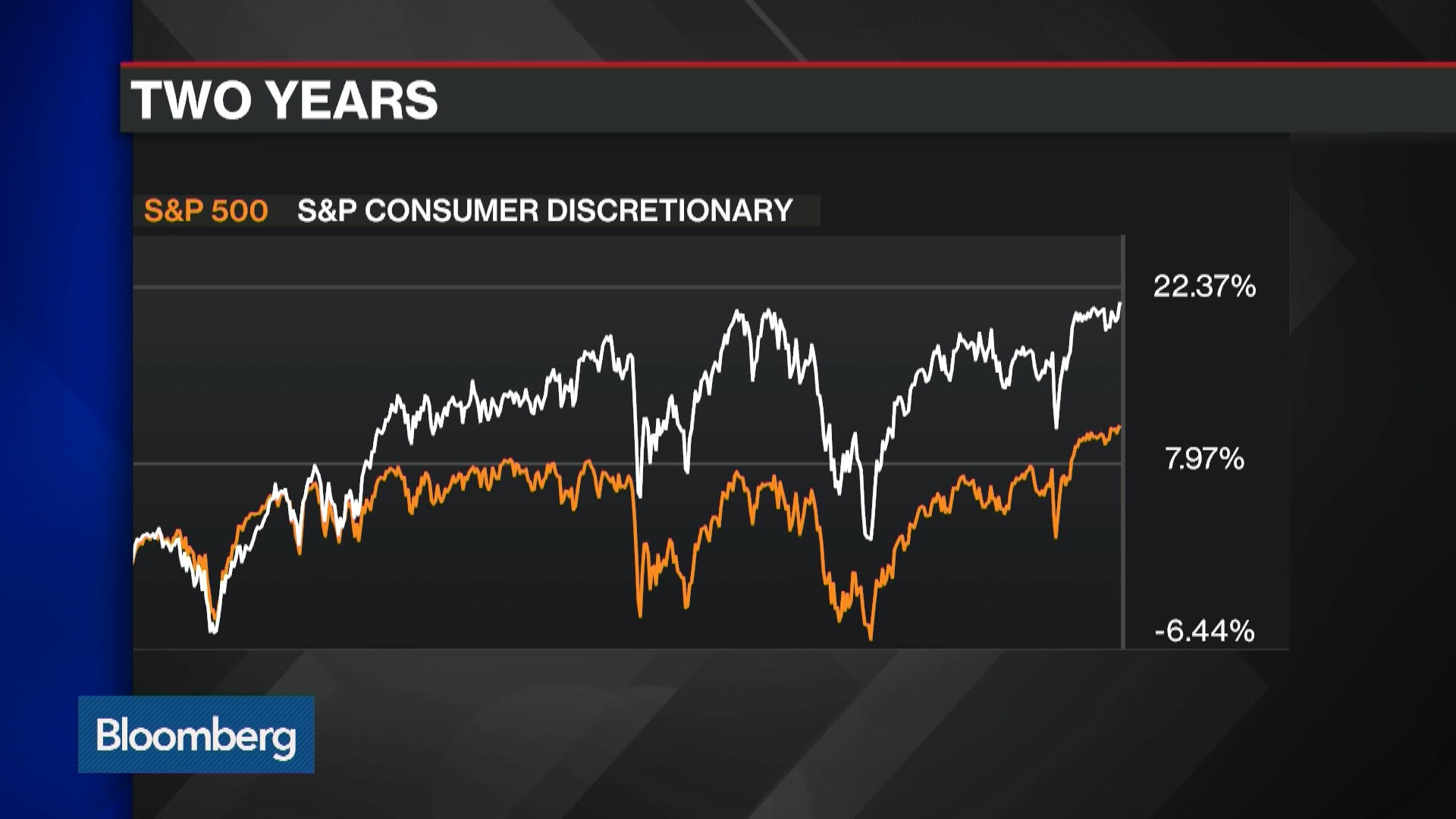 Activision Blizzard added to S&P 500 Stock Index: Worth $21B