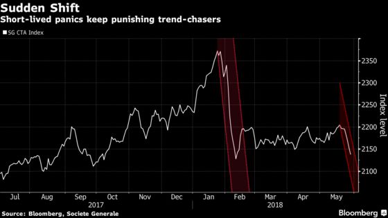 Quant With $4.8 Billion Holds Tight on Market Roller Coaster