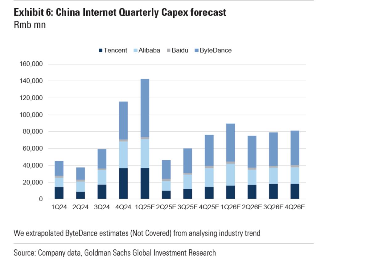 Tencent, Alibaba Results Key to Cementing China Tech Stock Rally