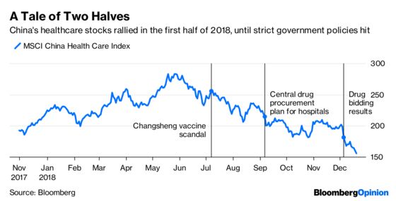 Selling Drugs Is No Longer a Free Lunch in China