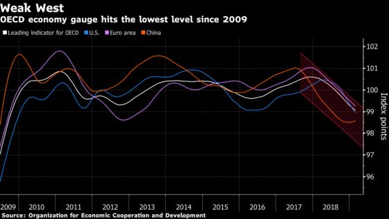 Rich Countries Sap Momentum From a Weakened Global Economy