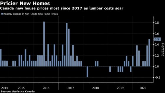 New Home Prices in Canada Jump Most in Three Years on Lumber