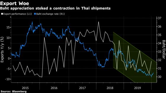 Thailand’s Budget Disarray Casts Doubt on Economic Recovery