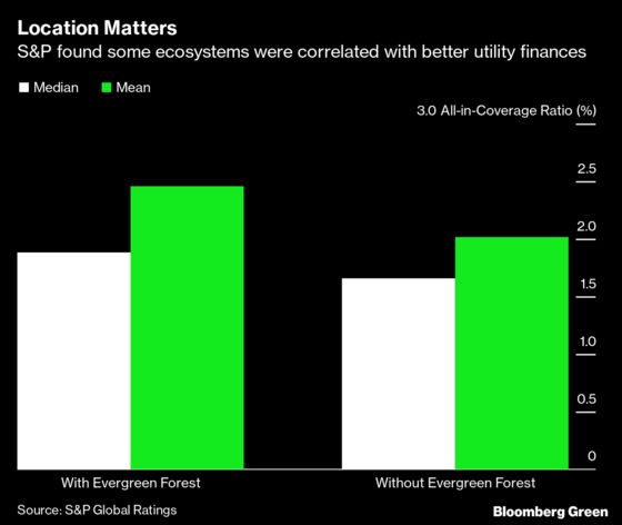 Satellites Are Helping the Municipal-Bond Market Assess Climate Risk