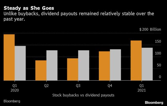 ‘Unforgivable Sin’: AT&T Drubbing Shows Dividends Remain Sacred