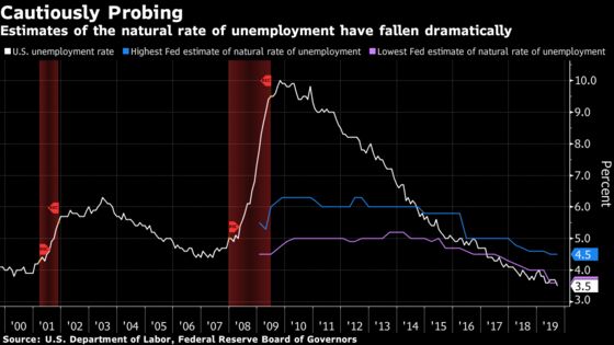 Fed Should ‘Probe’ for True Maximum Employment Level, Evans Says