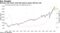 Elevated cash levels could help absorb equity offering rush