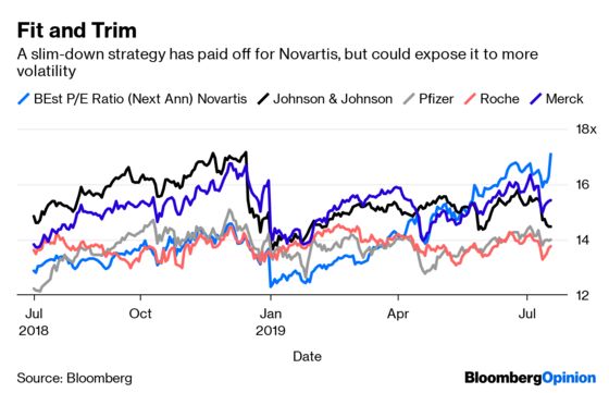 Novartis's Pure Play in Pharma Works, for Now