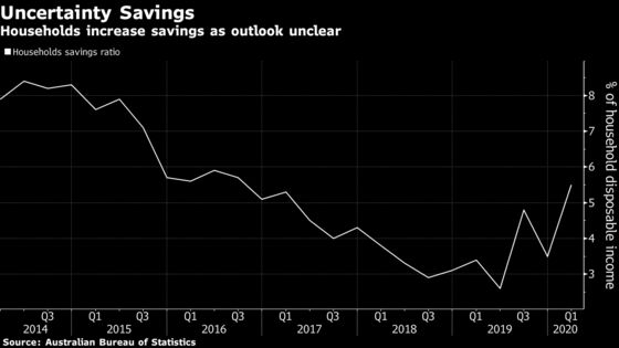 World’s Longest Growth Streak Ends as Australia Enters Recession