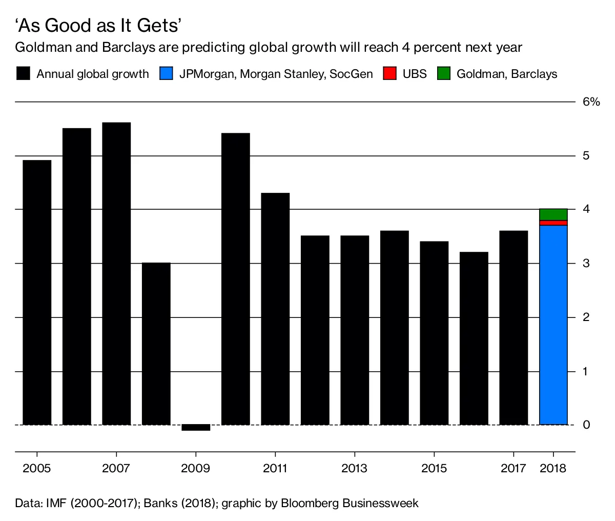 ‘As Good as It Gets’