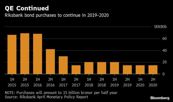 Riksbank Sends Krona Plunging With Delayed Rate-Hike Plans