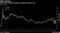 Baht stays resilient despite emerging-market rout