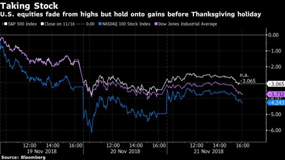 Dip Buyers Barely Hang On. Stock Bulls Need Them to Stick Around