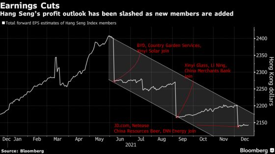 Hong Kong’s Year as the Worst Stock Market in Four Charts