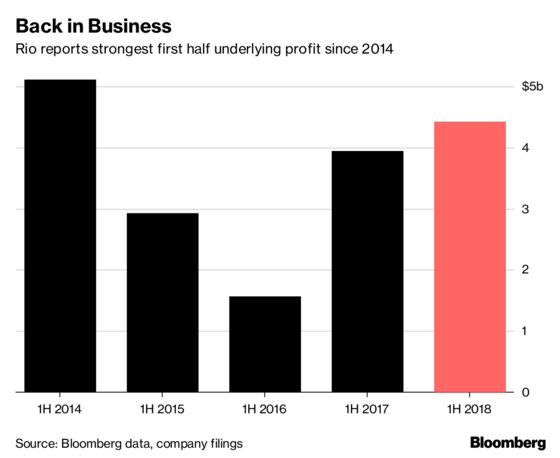 Rio Tinto's Profit to Remain Pressured by Costs, Analysts Say