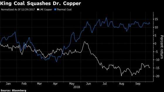 The Real Cash Cow in Mining Isn’t Metals. It’s Bad Old Coal