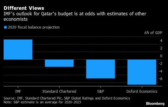 IMF Keeps Faith That a Global Fiscal Outlier Can Beat Odds