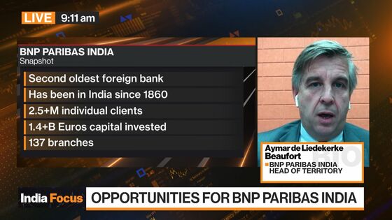 Investors Can Diversify China Risk With India, Says BNP Paribas Executive