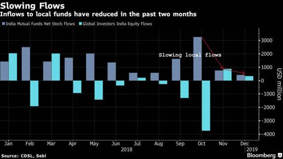 Mixed Start to Local Earnings Keeps Indian Stocks Little Changed