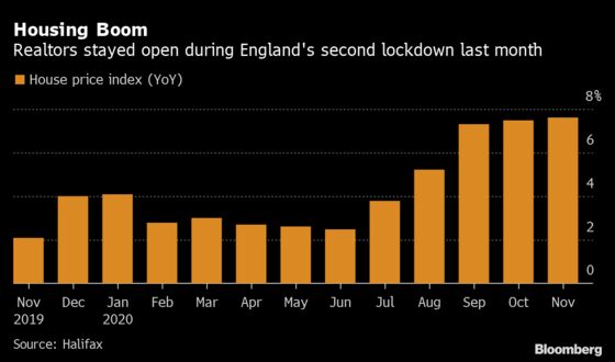 U.K. House Prices Climb Most in Over Four Years, Halifax Says