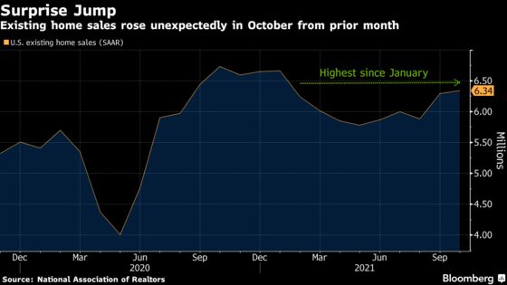 U.S. Existing-Home Sales Rose Unexpectedly to a Nine-Month High