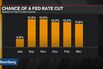 Emerging Assets Rally as Stimulus Outlook Supports Risk Demand
