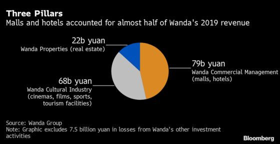 China Tycoon Who Lost $32 Billion Tries to Salvage an Empire