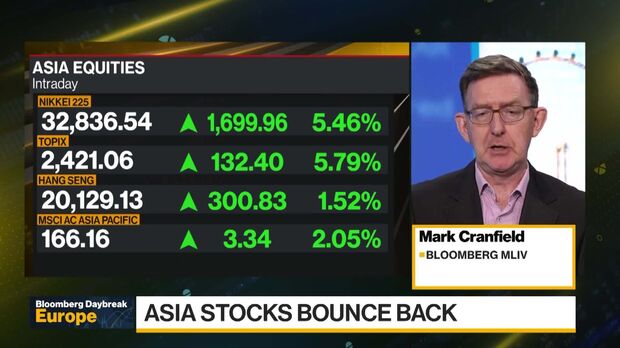 Buy Stocks Should I Sell My Stocks Now 2019 Should I Sell My Royal