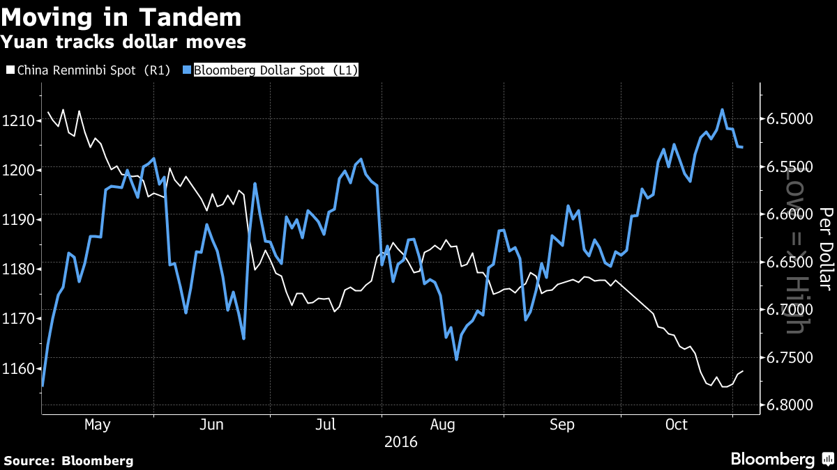 中国人民元：対ドルで3日続伸－米大統領選控えボラティリティ高まる - Bloomberg