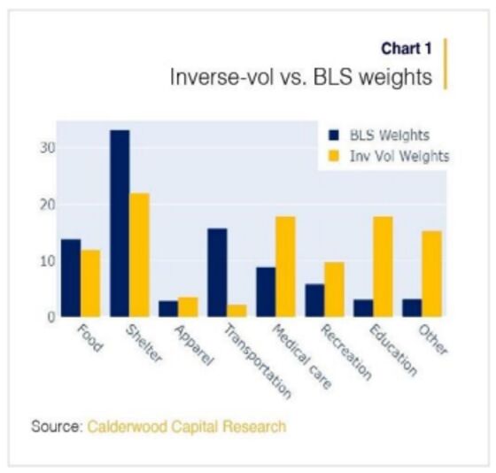 All That Pandemic Liquidity Finally Led to Erosion