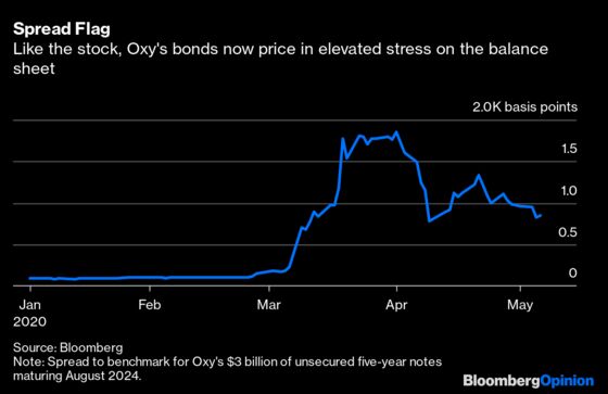 Buffett and Bondholders Are Now Oxy’s Priorities