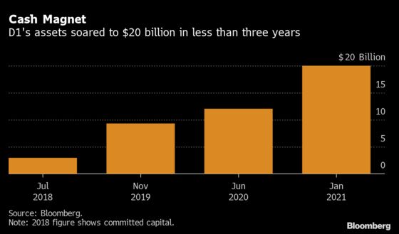 Sundheim’s D1 Shakes Off Its $4 Billion Reddit-Fueled Fiasco