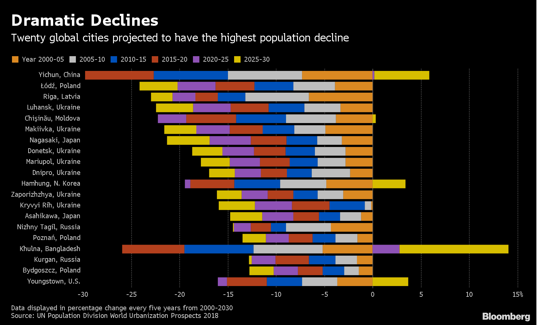 With a declining and ageing population, can Tokyo keep its place as the  world's largest city? - Verdict