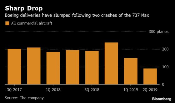 Boeing Warns It May Halt 737 Output If Max Grounding Drags On