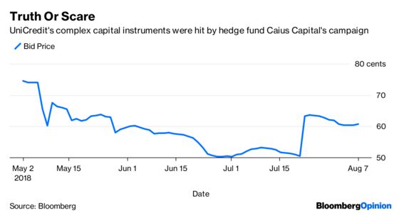 Hedge Fund's Italian Raid Leaves Us In the Dark